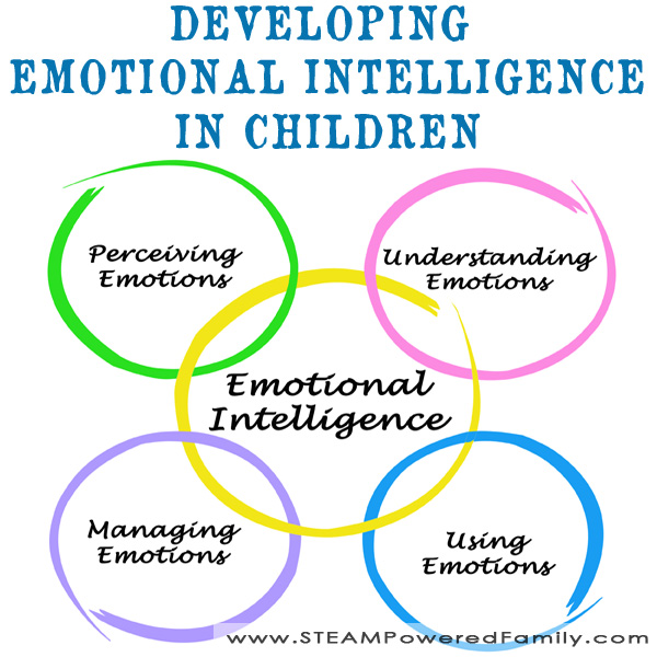 Emotional intelligence in children can be developed through many different approaches, but I found one way that really helped develop my children's EQ. 