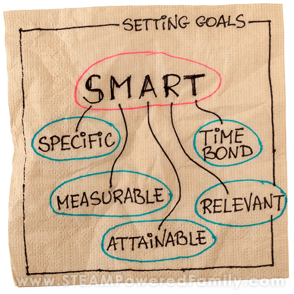 Smart Goal Setting 
