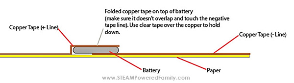 Paper and copper tape easy circuit