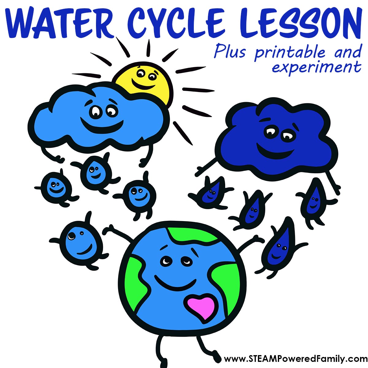 Water cycle diagram (evaporation, condensation, precipitation, runoff),  drawing. - SuperStock