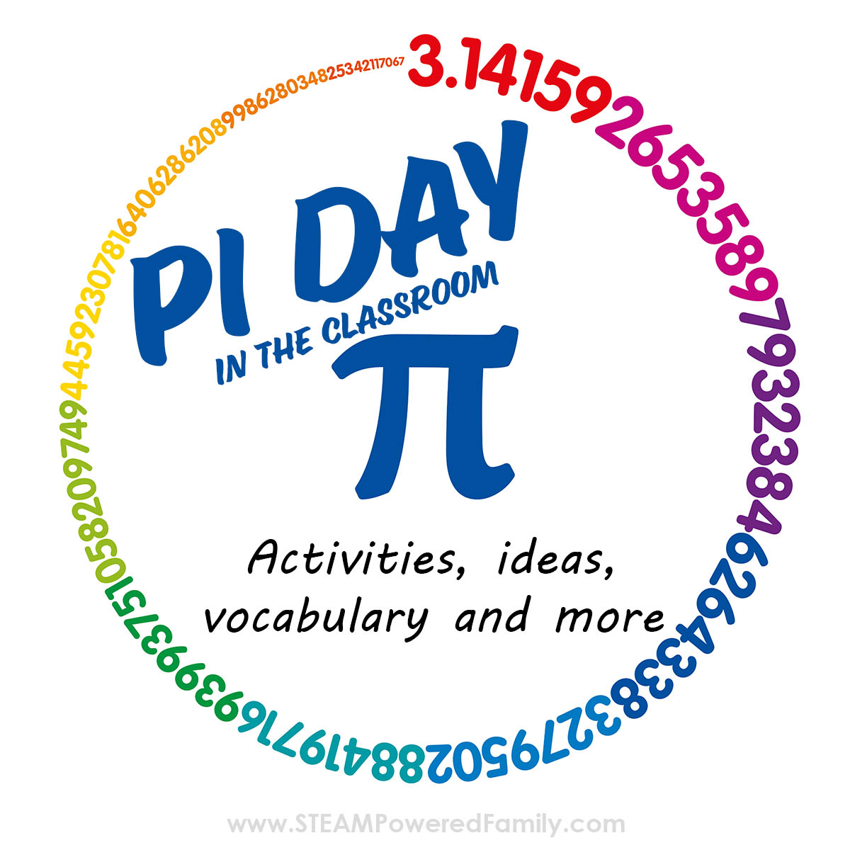 What is Pi Day?