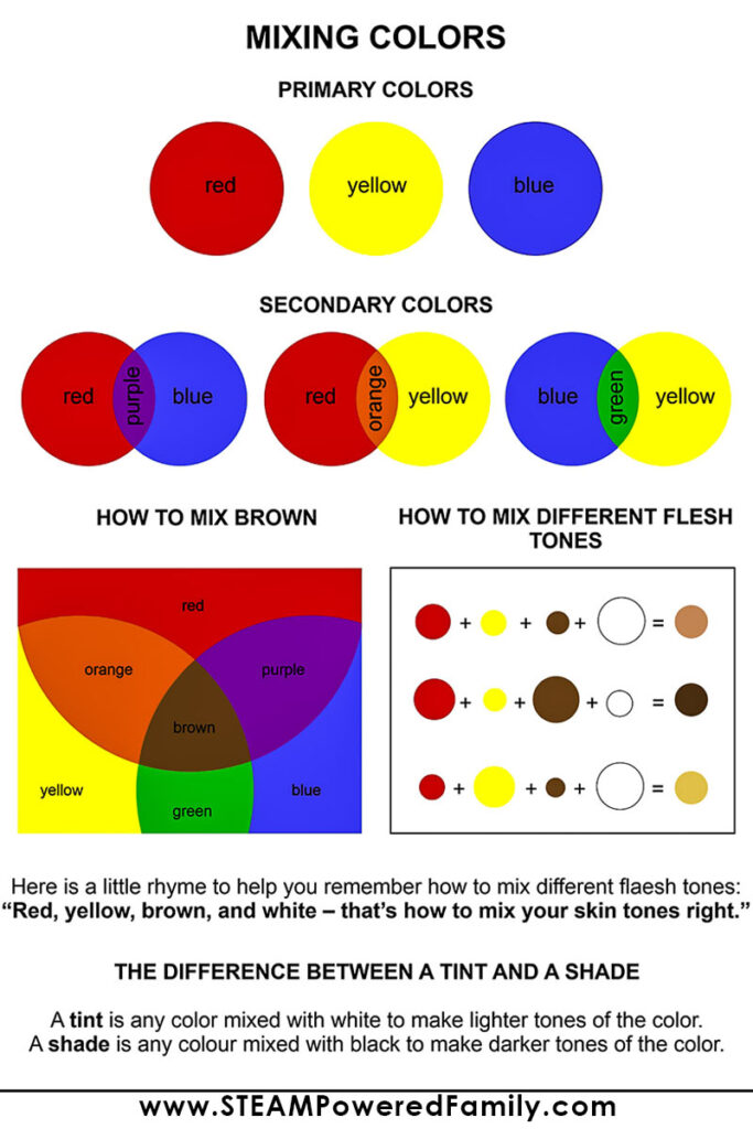 Color mixing chart