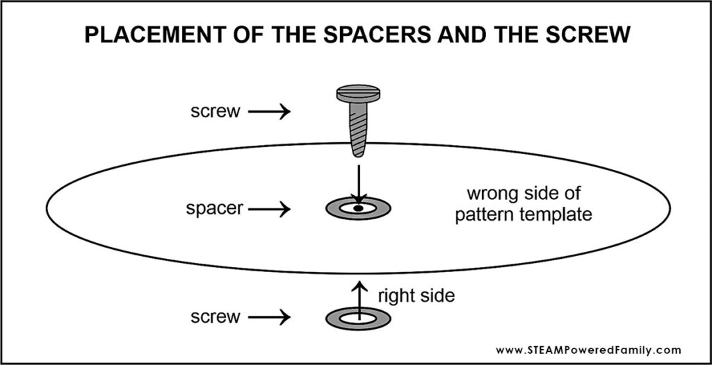 Screws and spacer placements for kaleidoscope