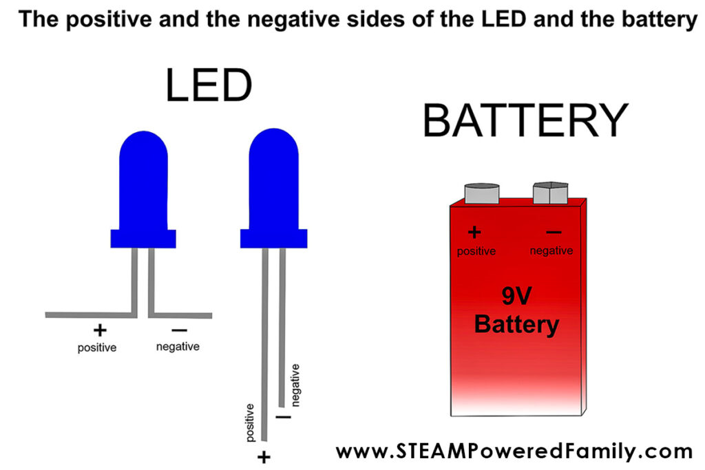 Positive and negative terminals on a 9V battery and LED 