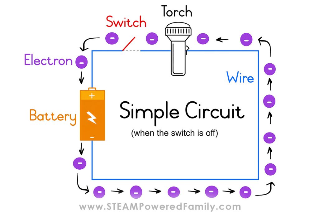 Simple circuit diagram switched off
