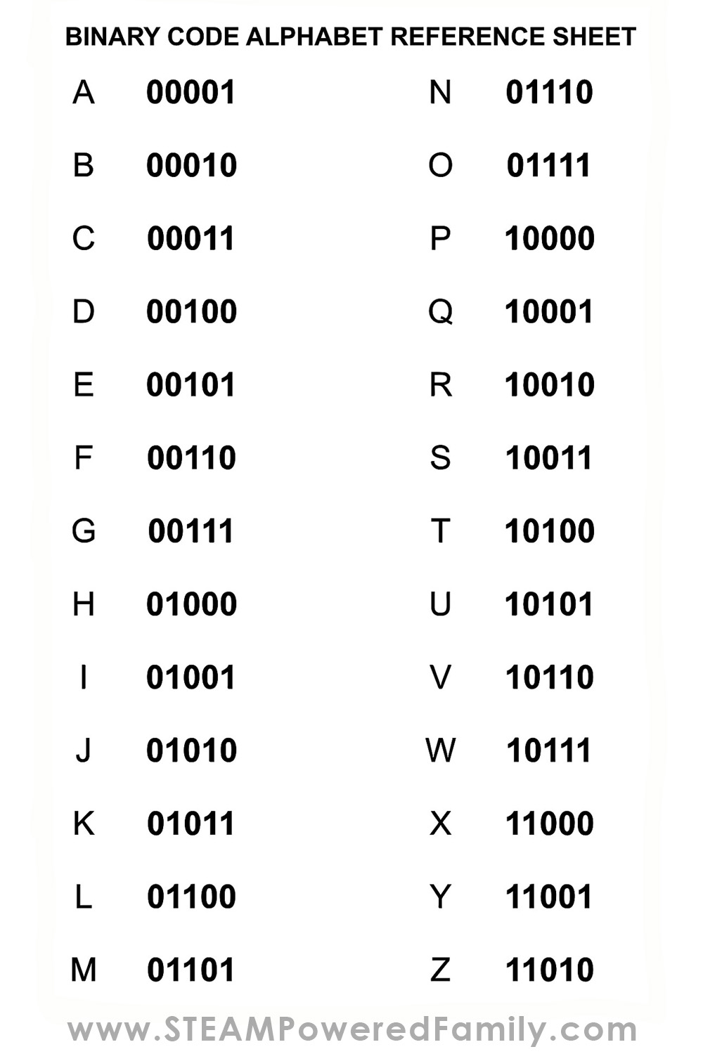Alphabet In Binary Numbers At Danelle Perez Blog