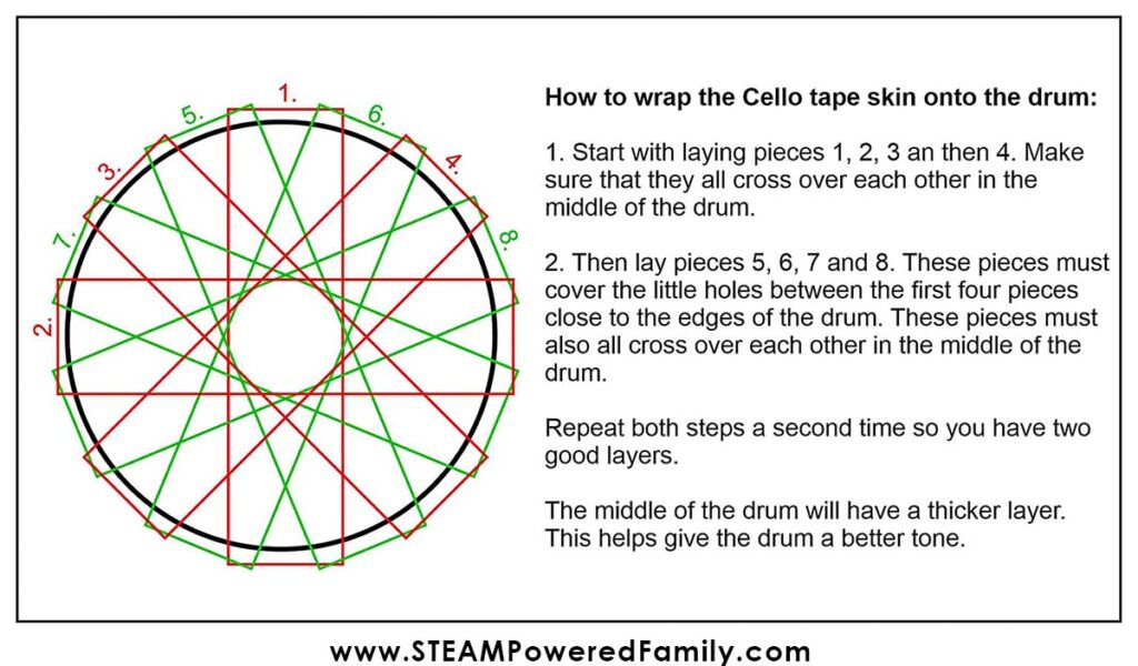 Graphic showing the pattern for creating the drum skin