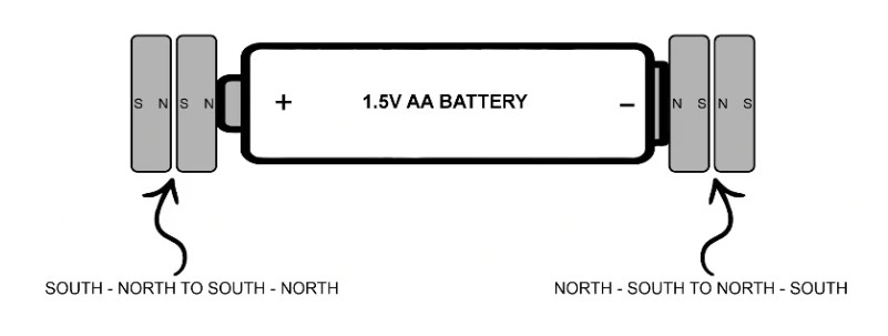 How to make an electromagnetic train